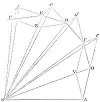 The areas,
which revolving bodies describe by radii drawn to an immovable centre
of force do lie in the same immovable planes, and are proportional to
the times in which they are described.