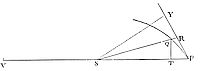 If a body
revolves in a spiral, it is proposed to find the law of the centripetal
force tending to the centre of that spiral.