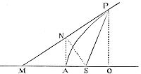 The
perpendicular, let fall from the focus of a parabola on its tangent, is
a mean proportional between the distances of the focus from the point
of contact, and from the principal vertex of the figure.