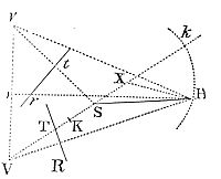 About the
focus S it is required to describe a trajectory which shall somewhere
touch two right lines TR, tr.