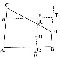 From any
point P on a conic, draw lines to the extended sides of an inscribed
trapezium at fixed angles.