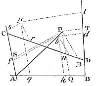 If PQ × PR
to PS × PT is in a given ratio, then point P lies on a conic section
circumscribed around the trapezium.