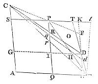 If two
opposite angular poitns A and P of parallelogram ASPQ touch any conic
section, then lines BD and CD from a fifth point D intersect extended
PS and PQ at T and R.