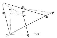 How to
describe a trajectory that shall pass through four given points, and
touch a right line given by position.