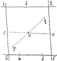 How to
describe a trajectory that shall pass through a given point, and touch
four right lines given by position.