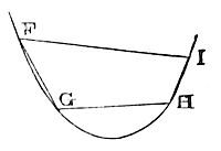 Suppose a
trajectory is to be described that may be similar to the curve line
FGHI.