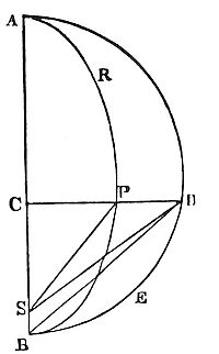 Concerning
the rectilinear ascent and descent of bodies.