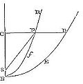 The velocity
of a falling body in any place C is equal to the velocity by which a
body may uniformly describe a circle about the centre.