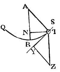 Bodies which
continually describe together parts proportional to the wholes, will
describe the wholes together also.