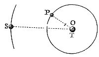 The centre,
towards which the body S is urged by the two forces conjunctly, is very
near to the common centre of gravity of those two other bodies.