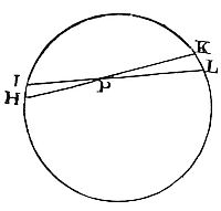 If equal
centripetal forces from every point on a sphere decrease with the
square of distance, a body inside the sphere experiences no net
attraction.