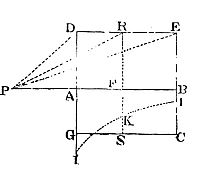 Let the corpuscle P, situate in the axis AB of the solid DECG, be
attracted towards that solid.