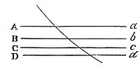 Let the
body pass successively through several spaces terminated with parallel
planes, and let it be acted on by a force which is uniform in each of
them separately, but different in the different spaces.