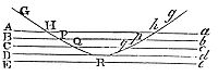 The body will
be at last reflected, and the angle of reflexion will be equal to the
angle of incidence.