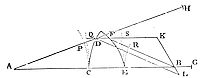 Let a line
joining AB cut the first superficies in C and the second in E, the
point D being taken any how at pleasure.