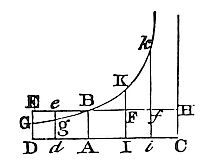 How to
define the position and velocity of the body as functions of time.