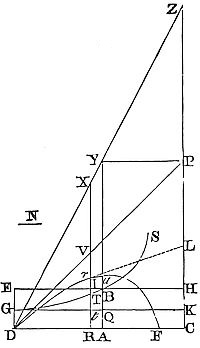 Let's suppose
the force of gravity in any similar medium to be uniform, and to tend
perpendicularly to the plane of the horizon.