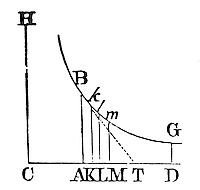 If a body
is resisted in the duplicate ratio of its velocity, and moves by its
innate force only through a similar medium.