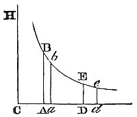 Homogeneous
and equal spherical bodies, opposed by resistances that are in the
duplicate ratio of the velocities, and moving on by their innate force
only.