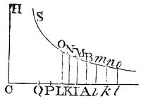 If a body in
an uniform medium, being uniformly acted upon by the force of gravity,
ascends or descends in a right line.