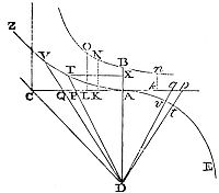 Distance and
time in uniformly accelerated motion under gravity.