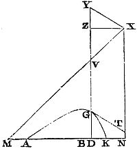 How to find
the density of the medium that will make a projectile move in that
line.