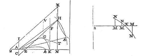 How the conic
hyperbola keeps a mean ratio between these, and is more simple than the
rest.