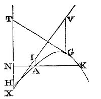 What has
been said of hyperbolas may be easily applied to parabolas.