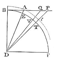 Supposing
that a body attracted downwards by an uniform gravity ascends or
descends in a right line; and that the same is resisted partly in the
ratio of its velocity, and partly in the duplicate ratio thereof.