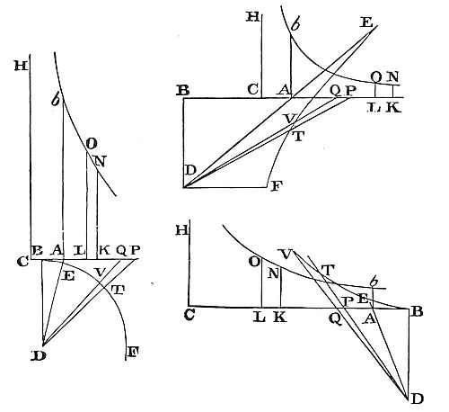 What happens
to the gravity when a body ascends.
