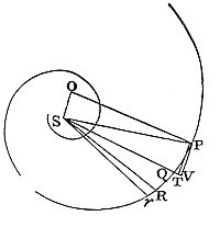 What happens
if the density of a medium in each place thereof be reciprocally as the
distance of the places from an immovable centre.