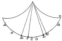 Funependulous
bodies in a resisting medium and in a non-resisting medium of equal
specific gravity oscillate identically in a cycloid.