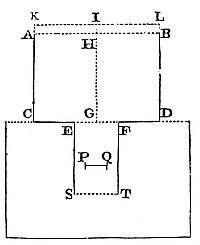 If a cylinder
moves uniformly in a non-elastic fluid, resistance relates to force,
motion time, and density ratios of fluid and cylinder.