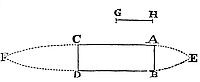 Resistance
alone which arises from the magnitude of the transverse section of the
cylinder, neglecting that part of the same which may arise from the
obliquity of the motions.