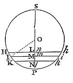The pulse
travel time over BC relates to one pendulum oscillation time as BC is
to the circumference of a circle with radius A.