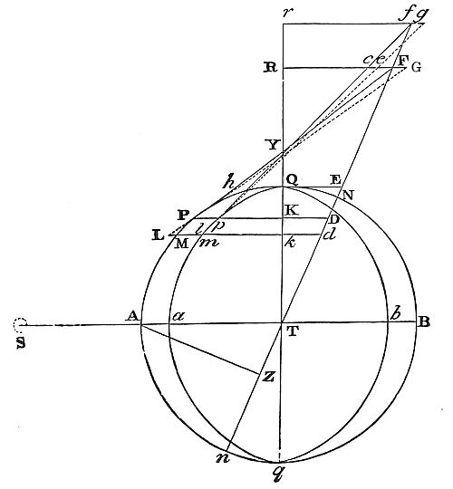How to find
the horary motion of the nodes of the moon in an elliptic orbit.