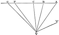 That the
comets are higher than the moon, and in the regions of the planets.