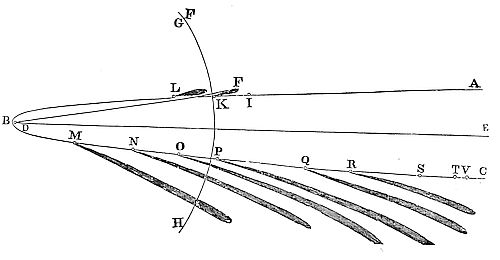 These
observations consistently match the theory, confirming the same comet
appeared from Nov. 4 to Mar. 9.