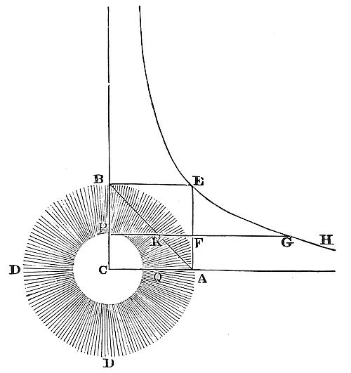 The
correction of the apparent diameters of the planets.