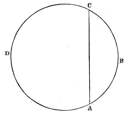 That the
forces of small bodies are insensible.