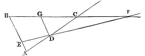 To cut three
right lines given in position, by a fourth right line that shall pass
through a point assigned in any of the three.